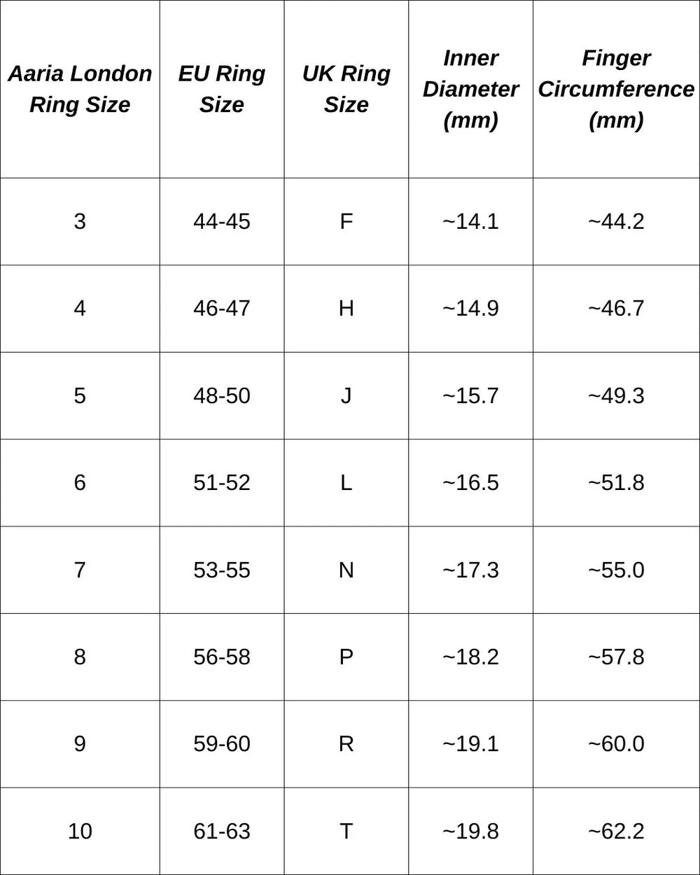 Aaria London ring size chart displaying UK, EU, and inner diameter measurements to help find the perfect fit.